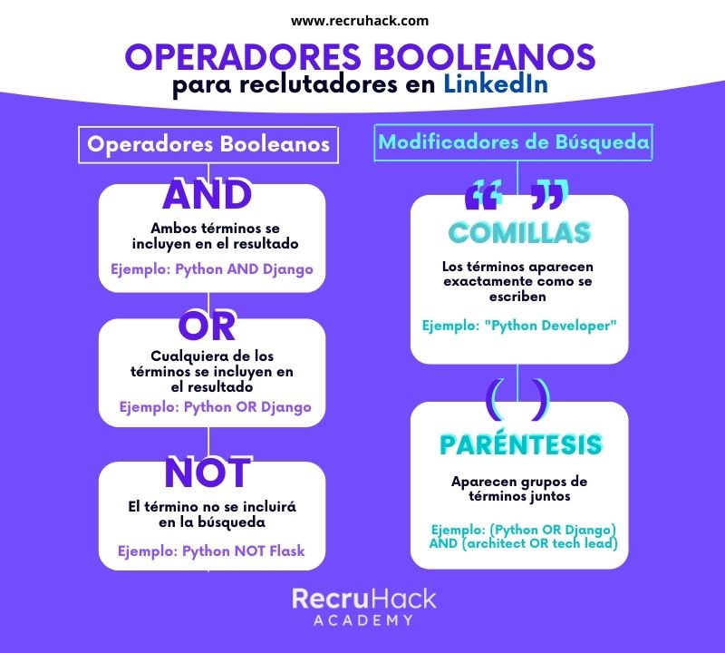 busqueda avanzada linkedin